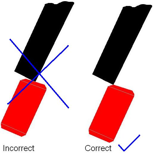 proper vs. improper usage