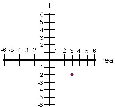 imaginary numbers